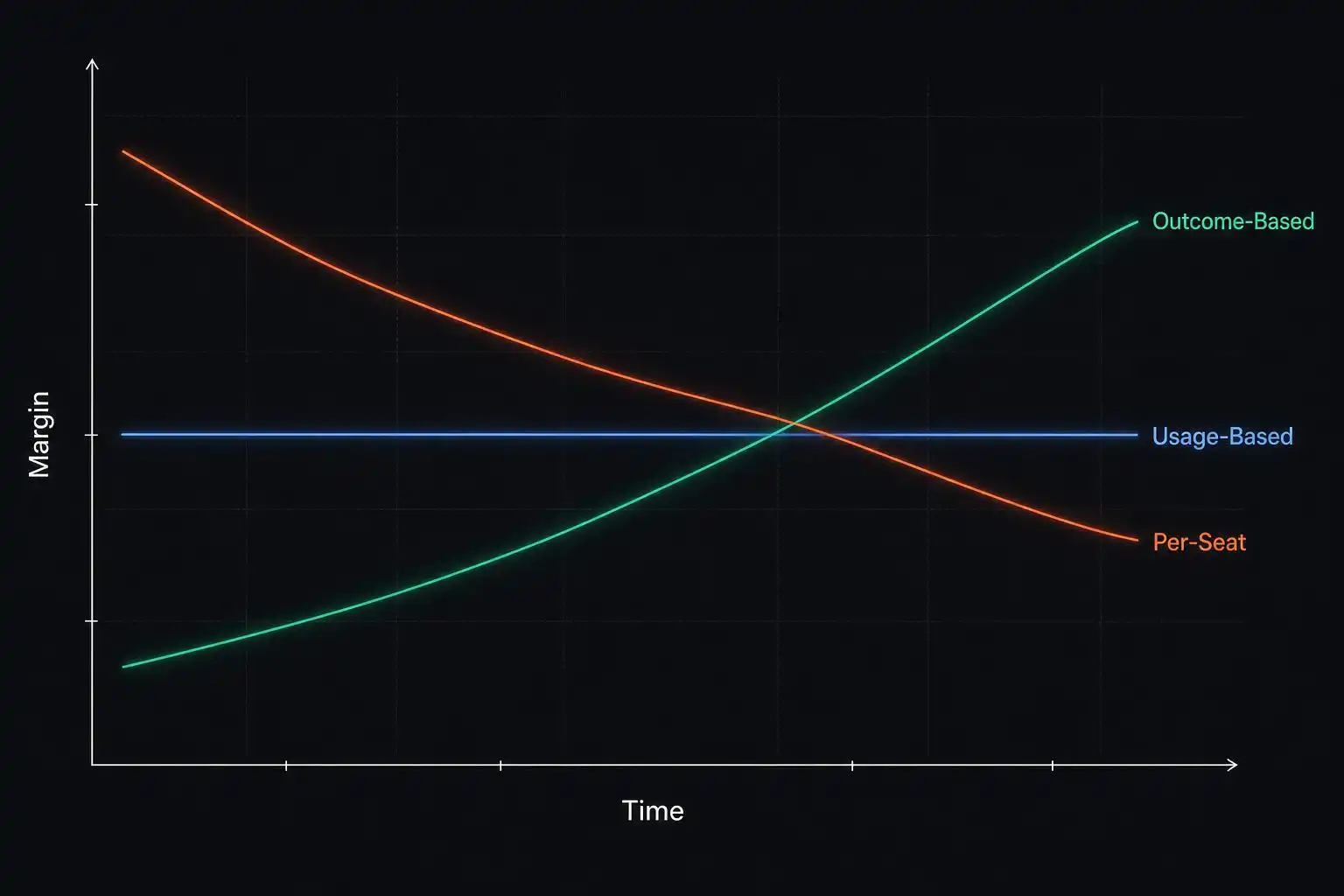 The Token Tax Is Real: Why Outcome-Based Pricing Is the Only Honest Answer for AI-Native Founders