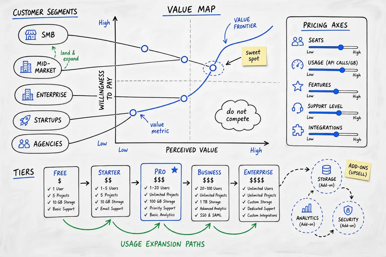 Hybrid Pricing Is the New Default, But Clarity Still Wins