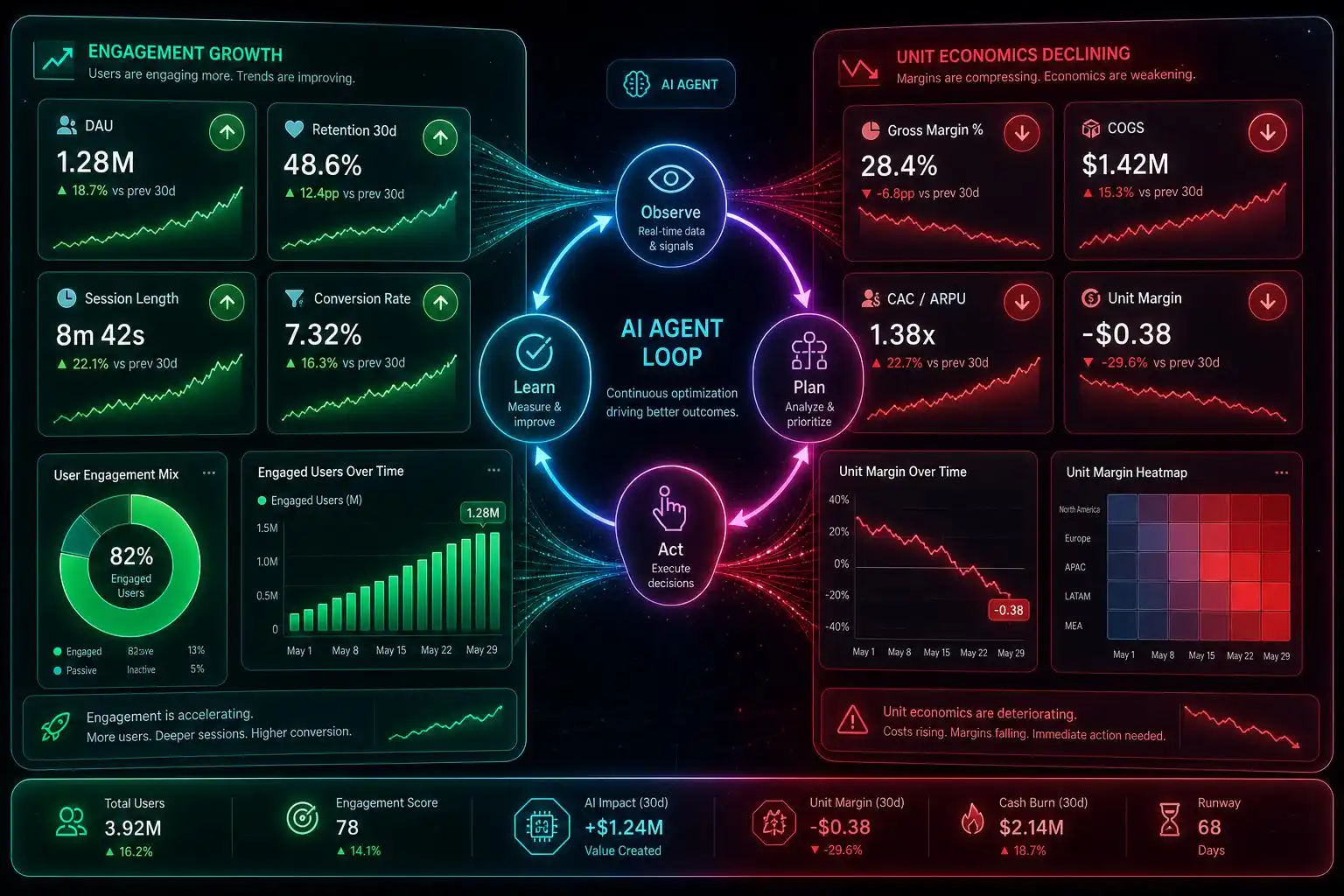 The Seat Is a Lie: How Agentic Workloads Are Blowing Up SaaS Unit Economics