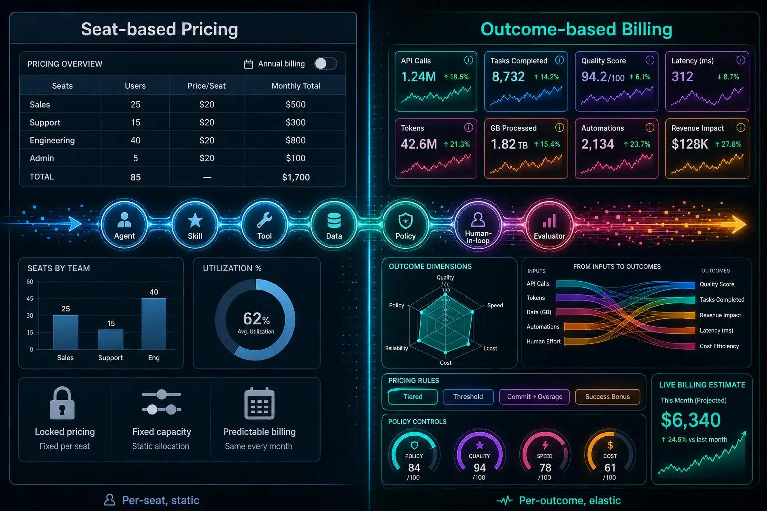 Credit Abstractions and the Illusion of Simplicity: Why Your Pricing Metric Is Lying to You