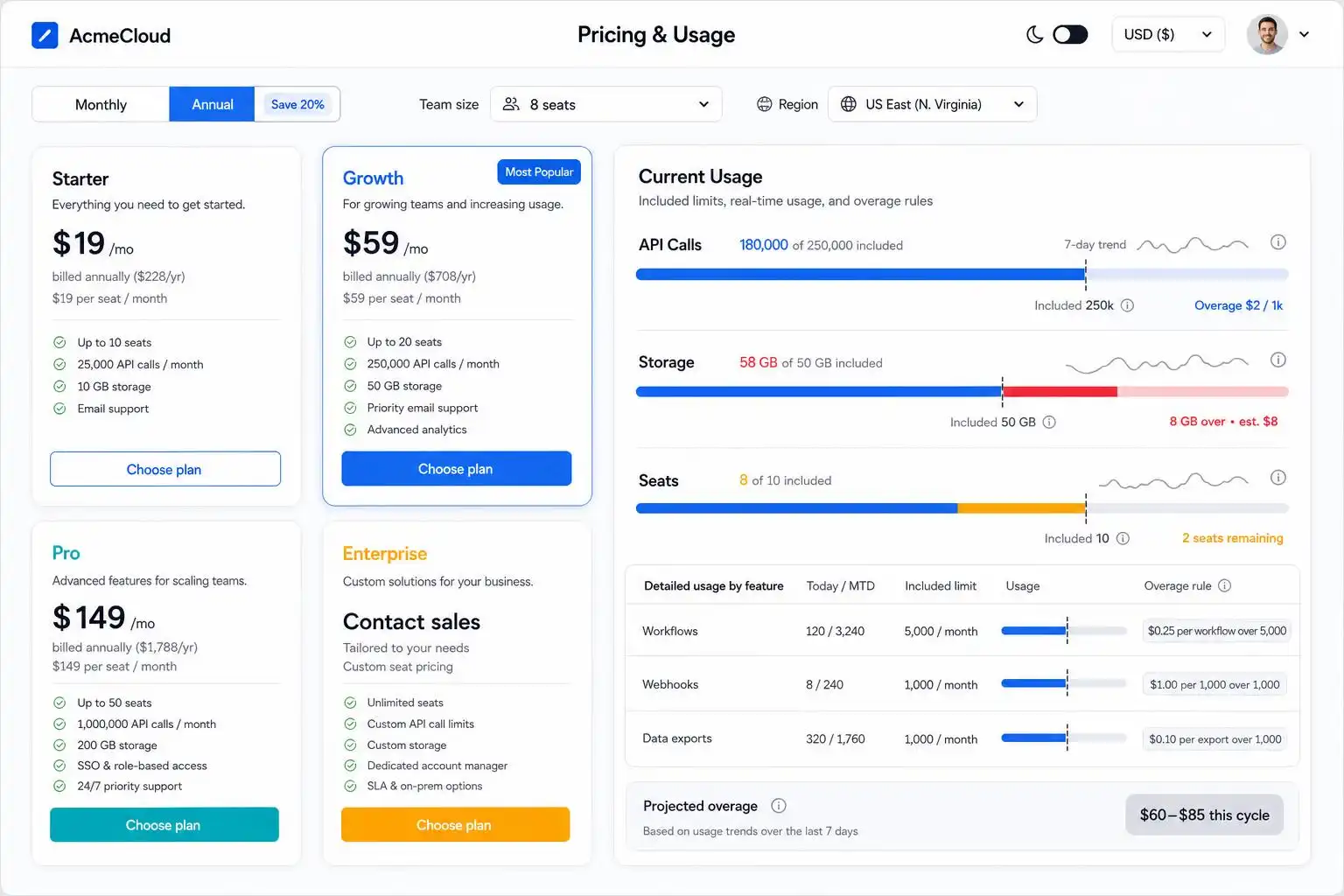 Your Hybrid Pricing Model Needs a Floor, a Meter, and a Promise
