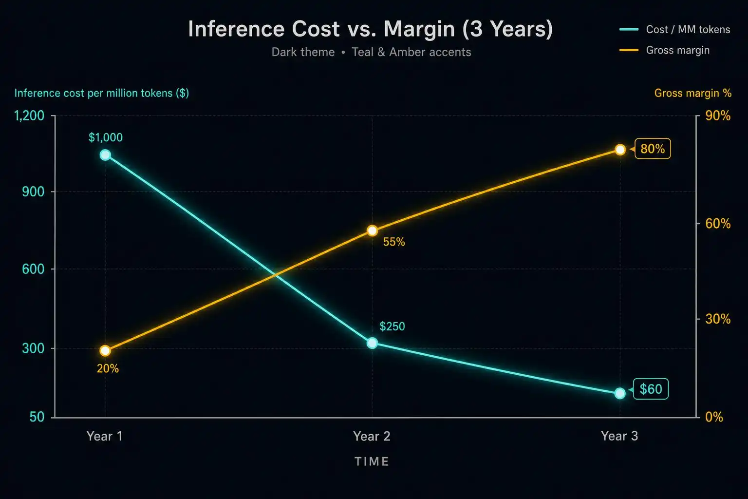 The Hybrid Trap: Why Most AI Pricing Strategies Collapse in the Middle