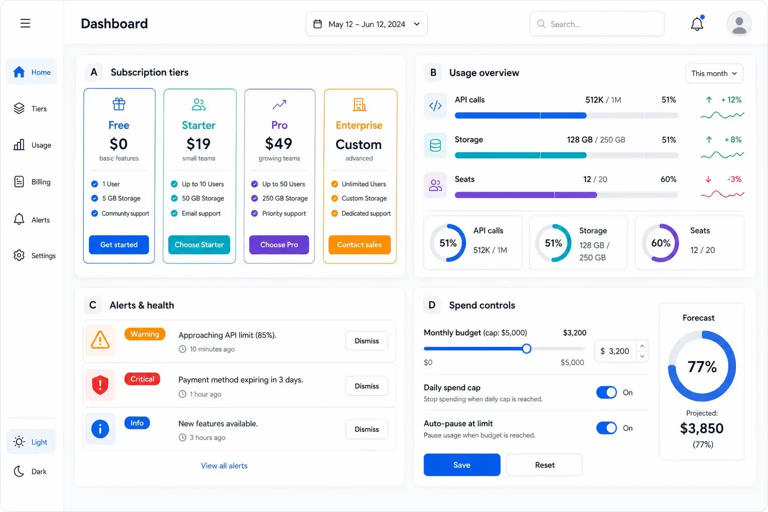 Your Pricing Model Is Not Your Packaging