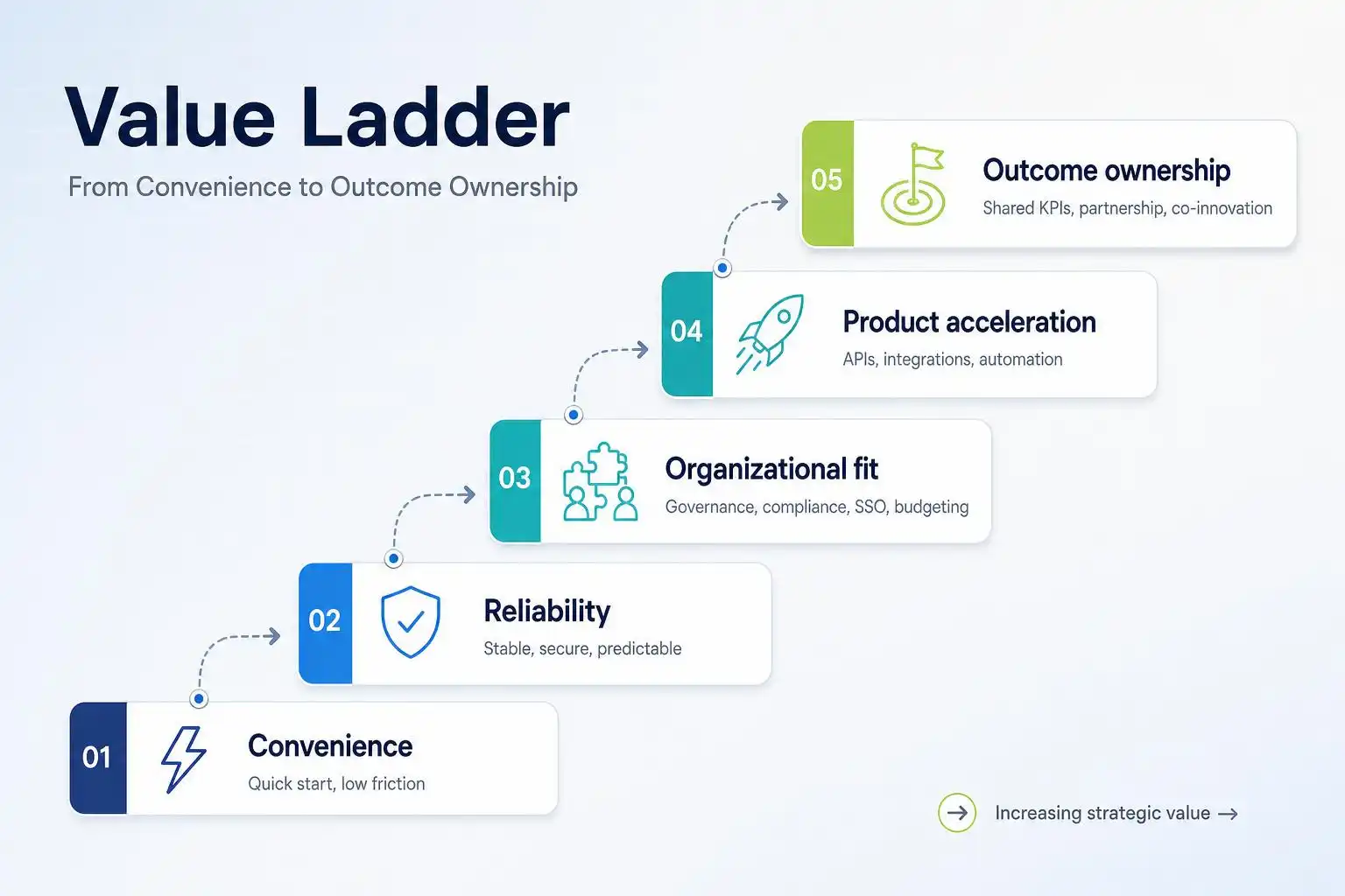 Your Cloud Is Not the Product