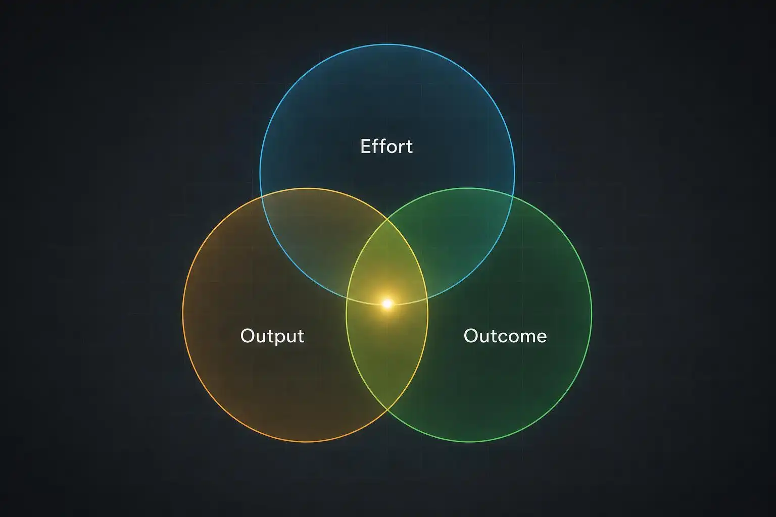 The Meter Is the Strategy: Choosing the Right Unit of Value for Your AI Product